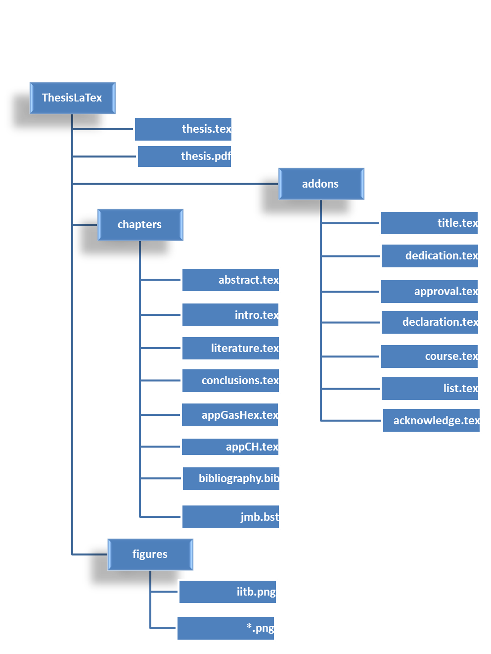 Structure01